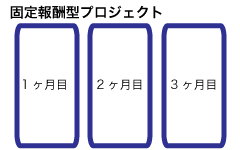 固定報酬型プロジェクト