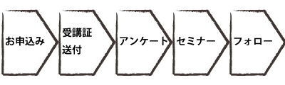 セミナー受講までの流れ