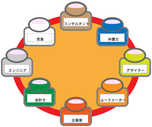 パートナー対象