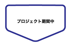 プロジェクト期間中
