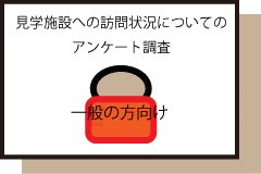 見学施設の訪問状況についてのアンケート