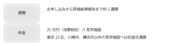 評価サービス期間・料金