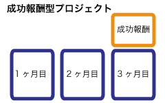 成功報酬型プロジェクト