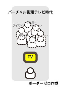 これからのテレビの視聴スタイル