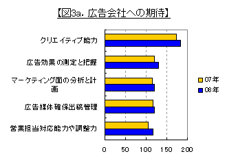 広告界社への期待