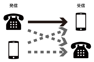 softbank通話調査