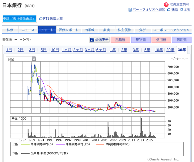 日銀