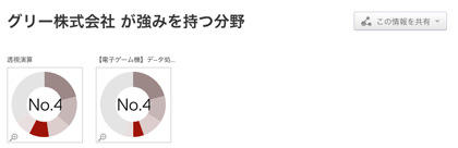 gree_strength