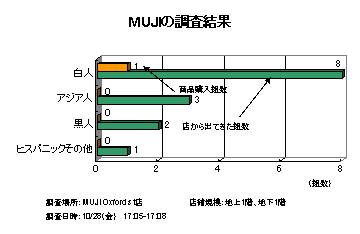 muji