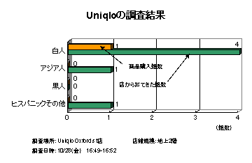 uniqlo