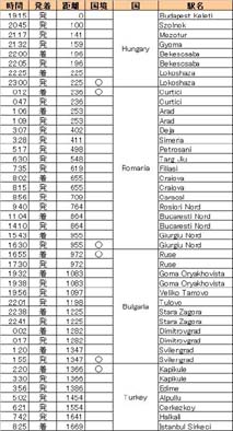 timetable