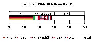 austria ex