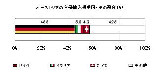 austria im