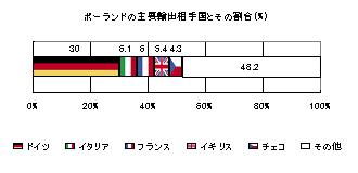 poland ex