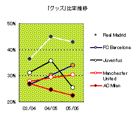 football money league グッズ