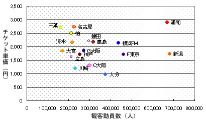 J-league