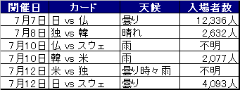 アメリカンフットボールワールドカップ