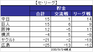 セ・リーグ