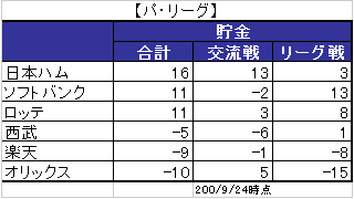 パ・リーグ