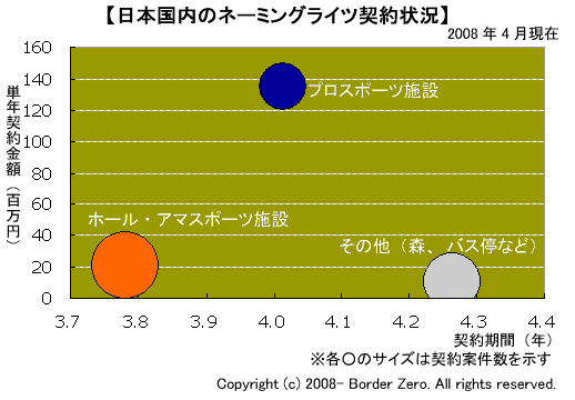 ネーミングライツ