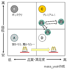 スターバックスの道