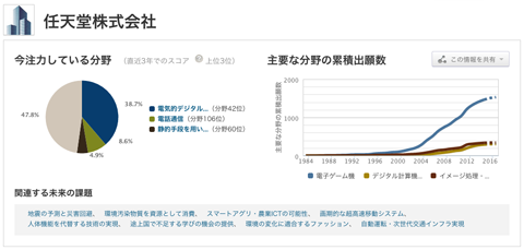 nintendo特許出願状況
