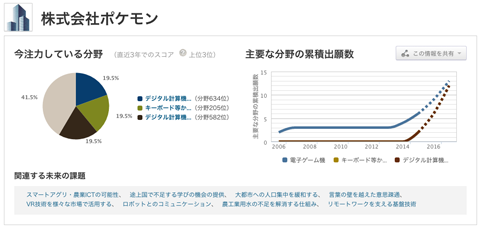 pokemon特許出願状況