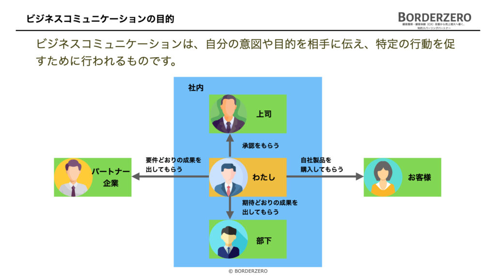 ビジネスコミュニケーション
